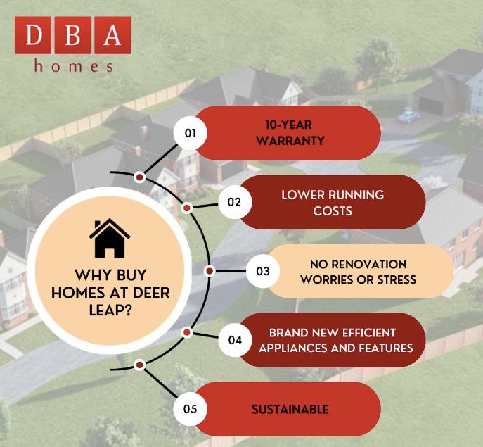 DBA Homes’ Prioritises Energy Efficient Family Homes